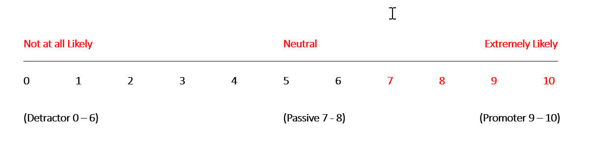 net promoter score property managers net promoter score property managers